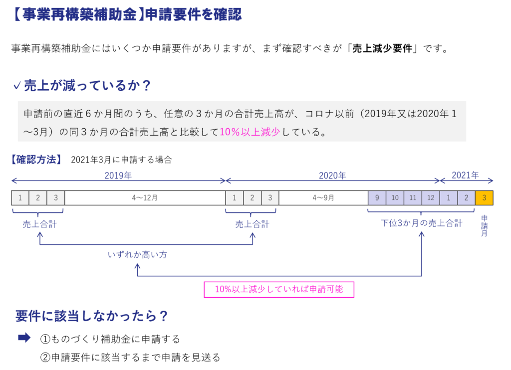 事業再構築補助金 公募要領から事業計画書の書き方まで まとめ 随時更新中 Rmcoffice